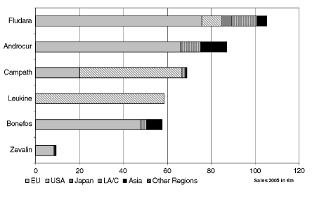 (PIE CHART)